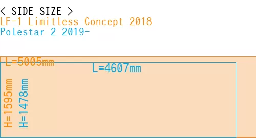 #LF-1 Limitless Concept 2018 + Polestar 2 2019-